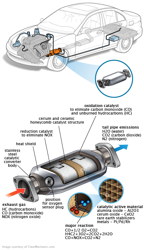 See B3601 repair manual