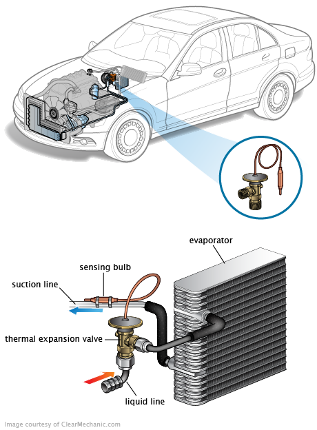 See B3601 repair manual